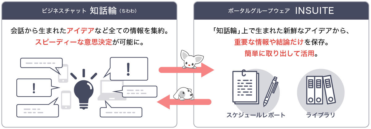 知話輪×INSUITE連携