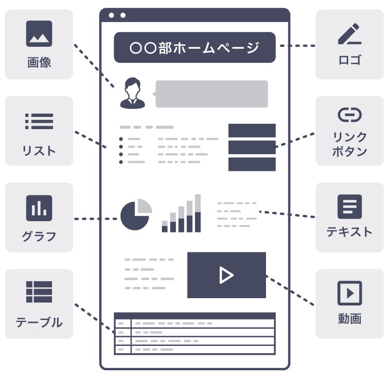 コンテンツ機能について