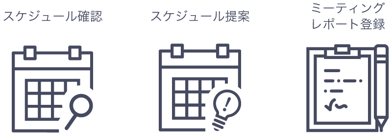 「知話輪」×「INSUITE」の主な機能