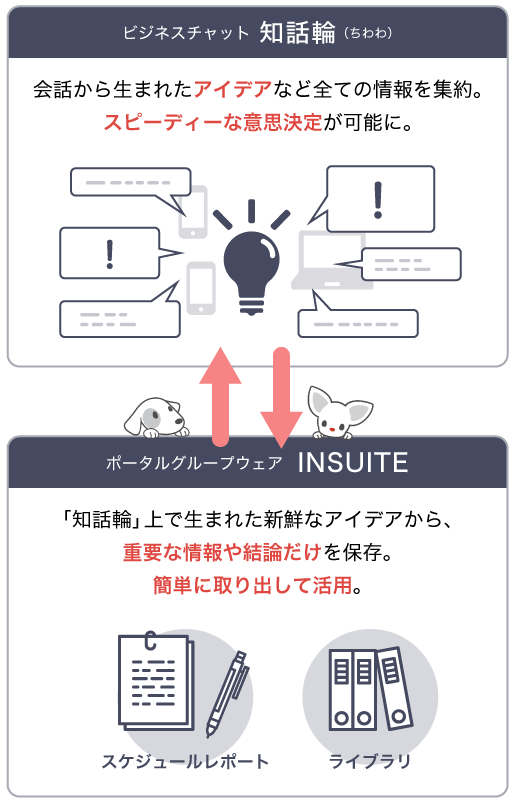 知話輪×INSUITE連携