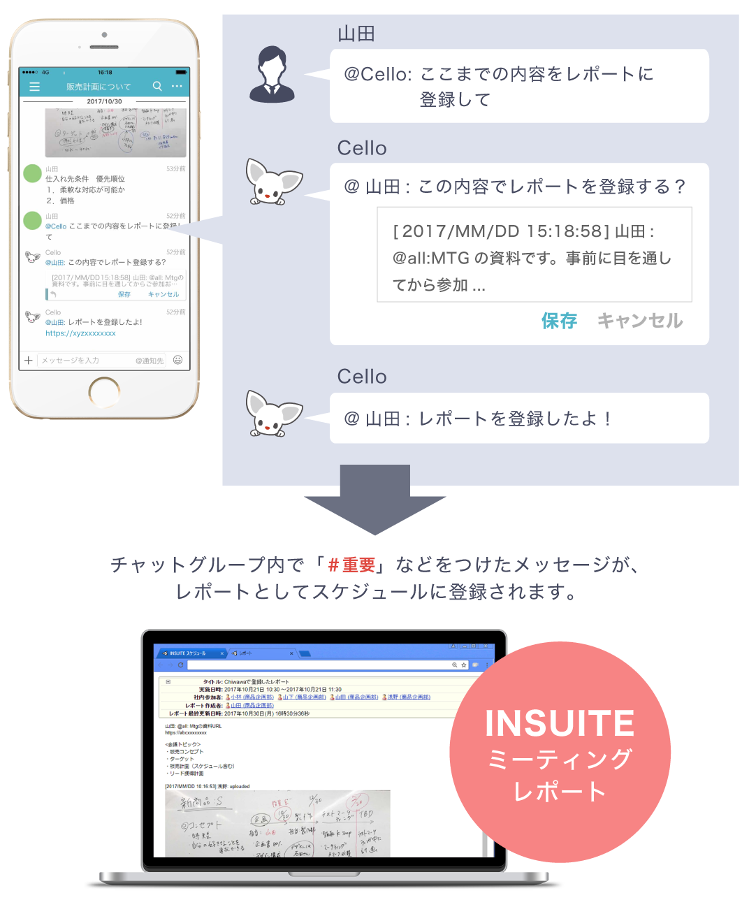 簡単にミーティングレポートを作成
