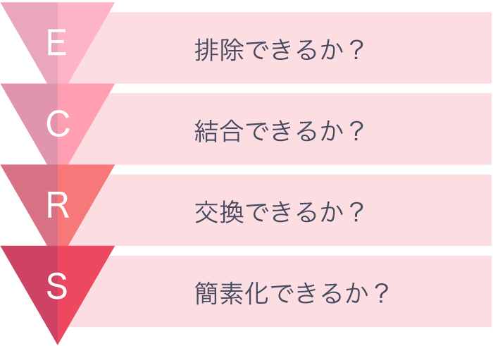 ECRS(イクルス)