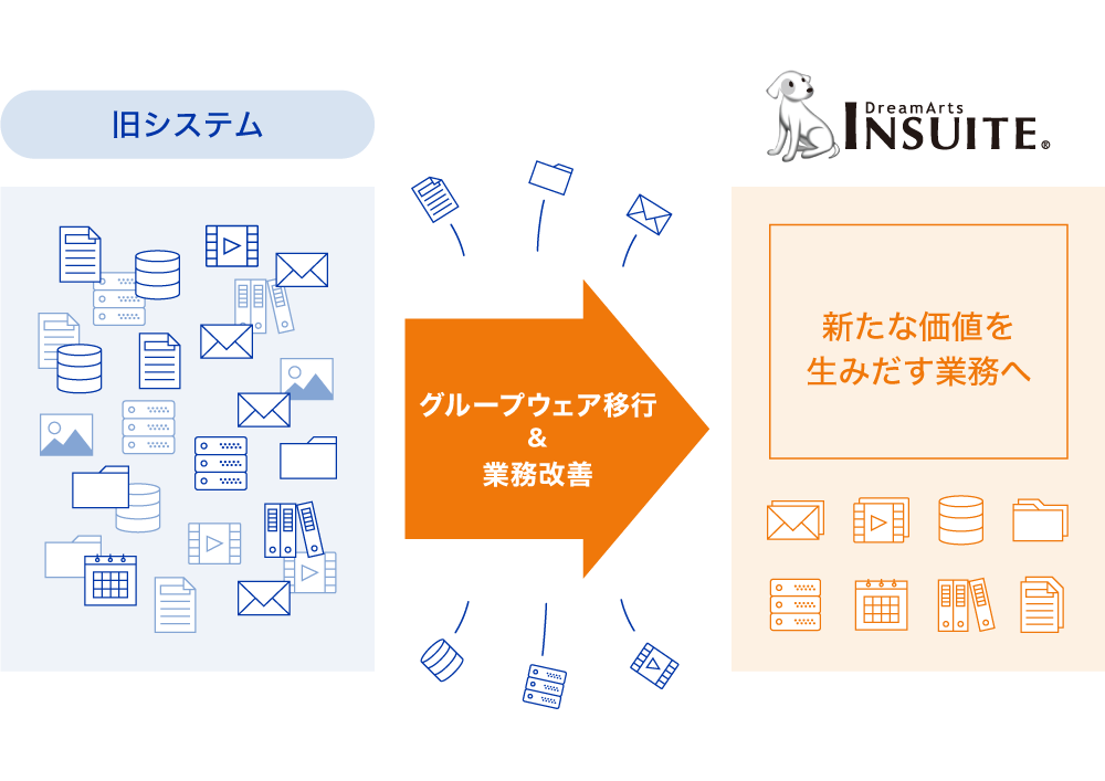 グループウェア移行で業務改善