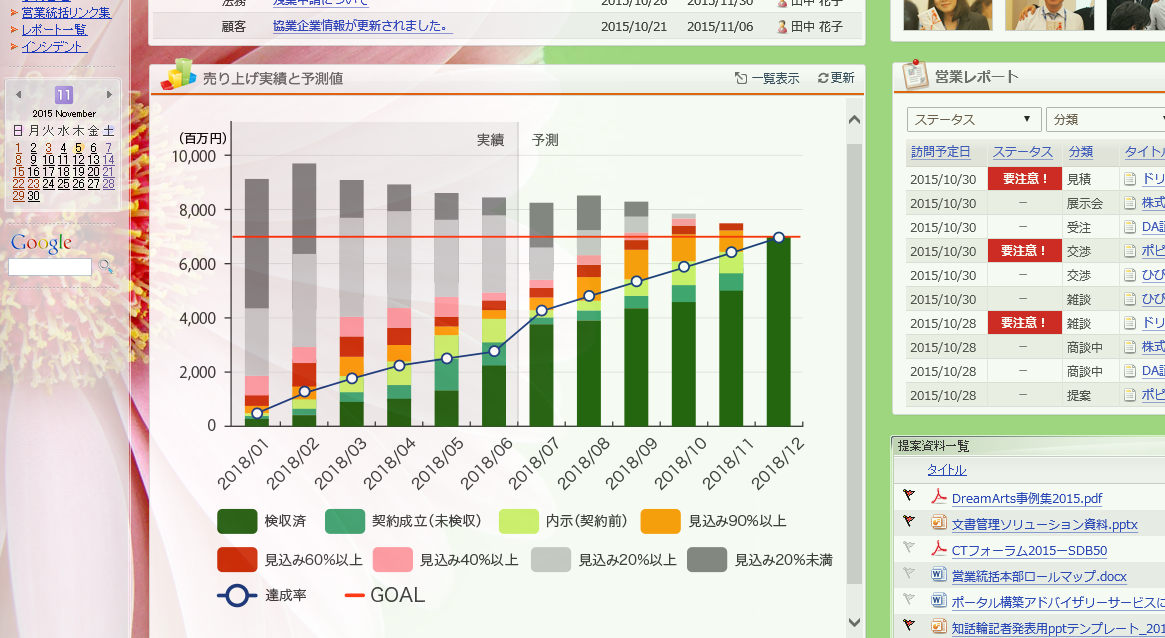 ポータルで共有するKPIのイメージ