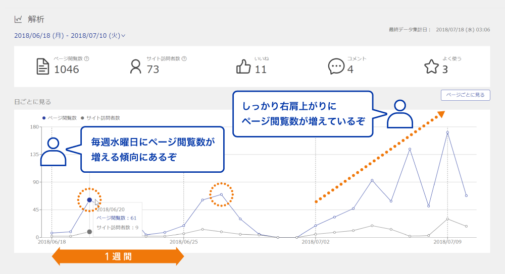 コンテンツ機能の解析のイメージ