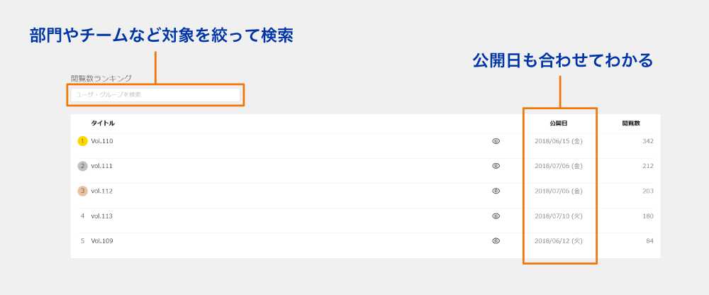 閲覧数ランキングのイメージ