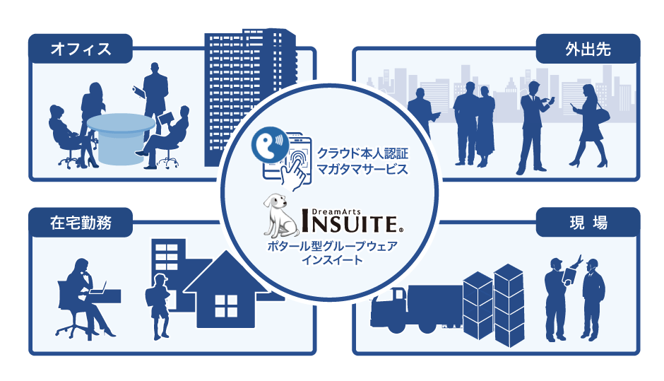 「INSUITE」と「マガタマサービス」連携イメージ