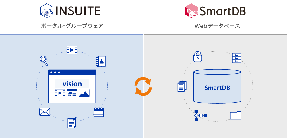 デジタルトランスフォーメーションを加速するシステム連携