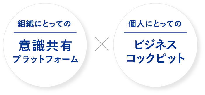 組織にとっての意識共有プラットフォーム 個人にとってのビジネスコックピット