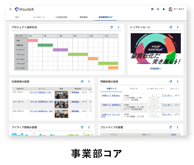 事業部コア