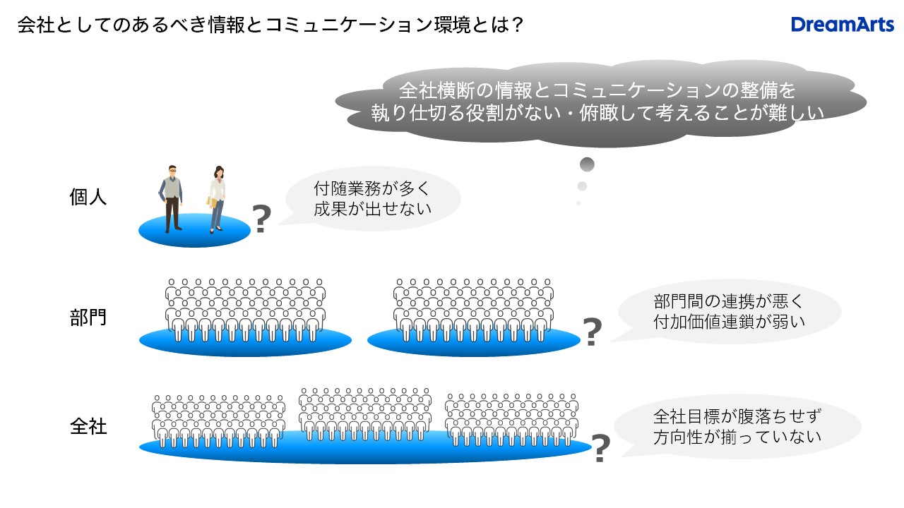 会社としてあるべき情報とコミュニケーション環境とは？