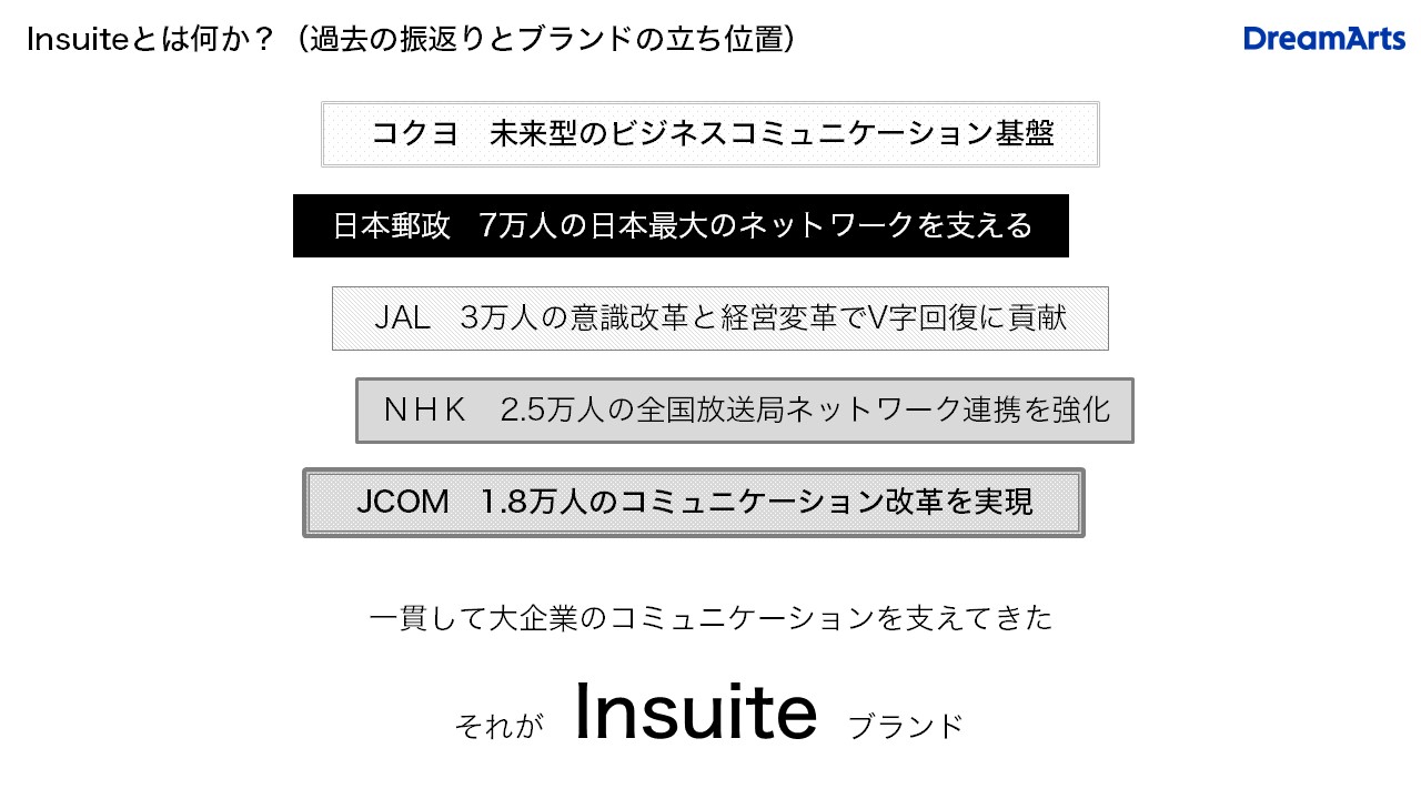 Insuiteとは何か？