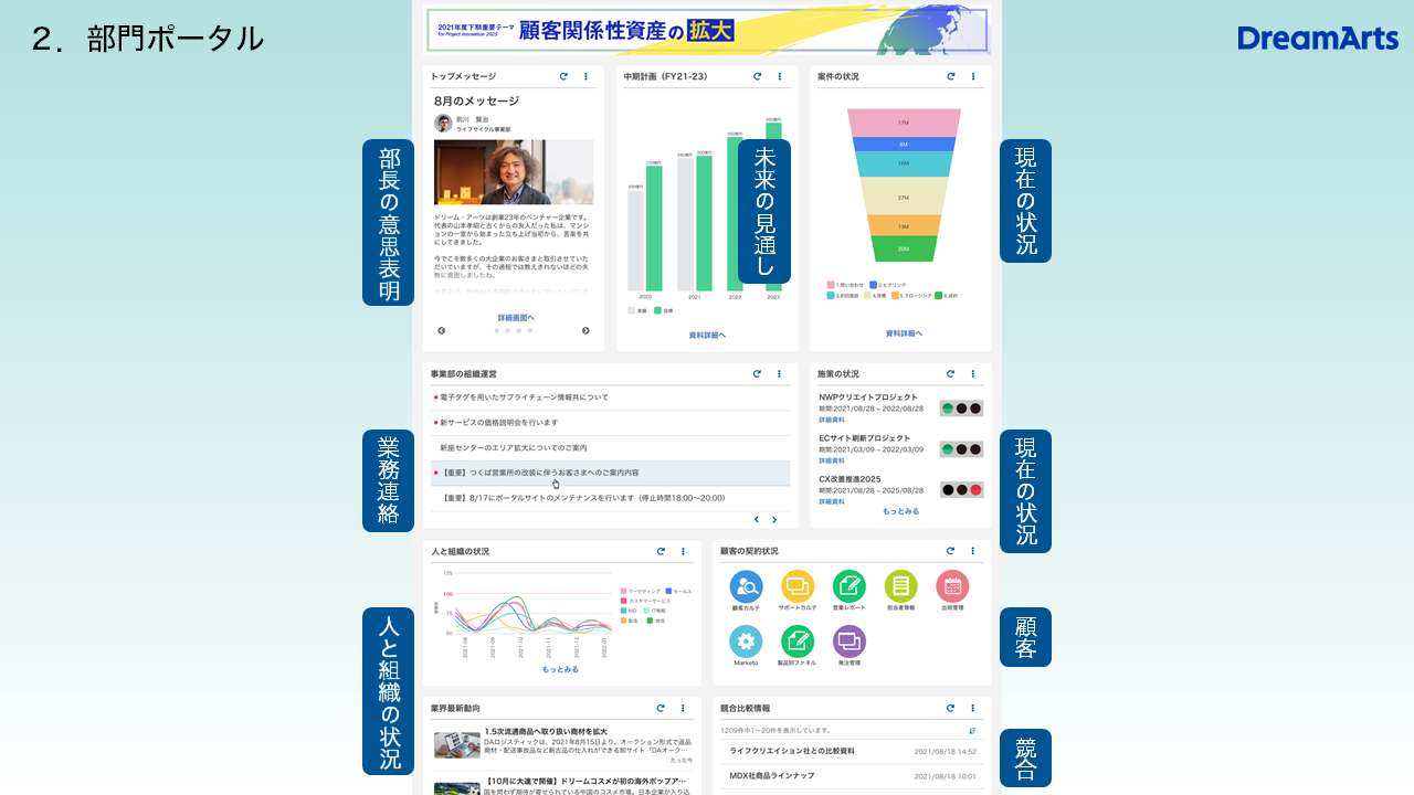 部門ポータルのイメージ