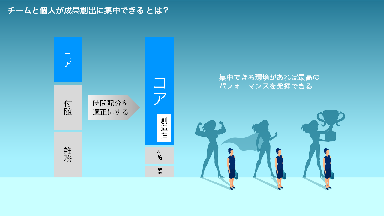 チームと個人が成果創出に集中できる とは？