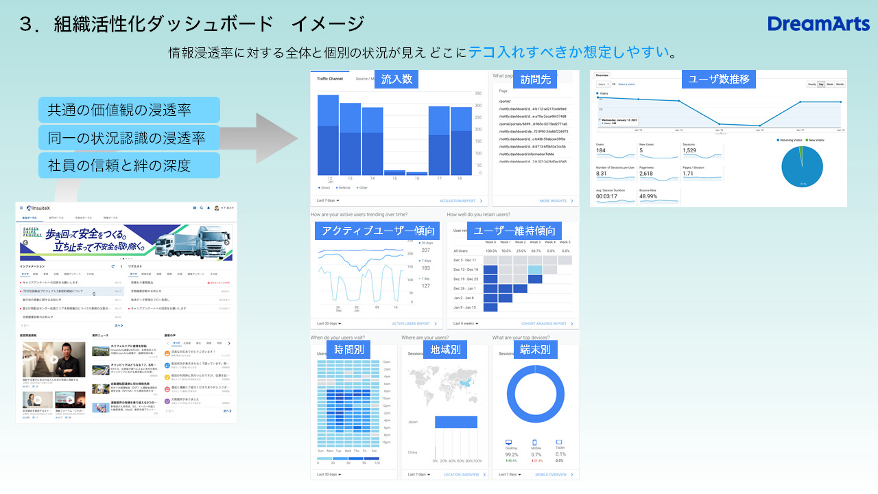 組織活性化ダッシュボード