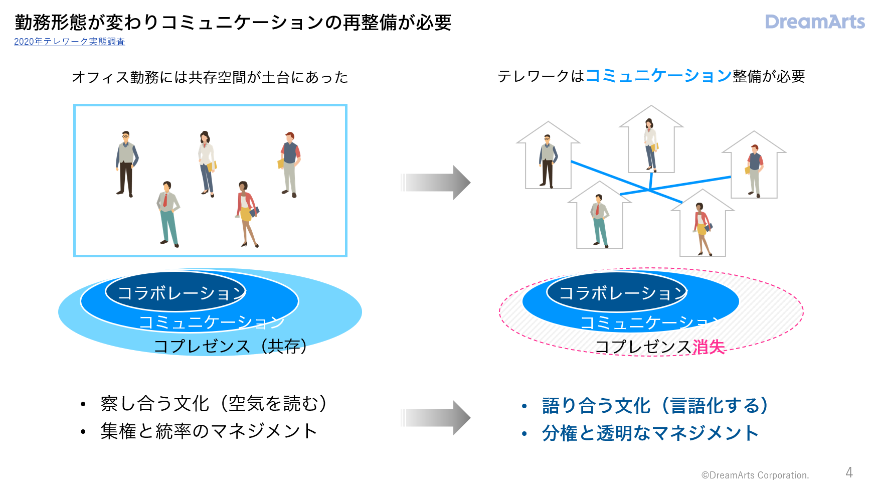 察しあう文化から語り合う文化へ