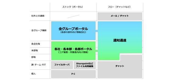 方針決め