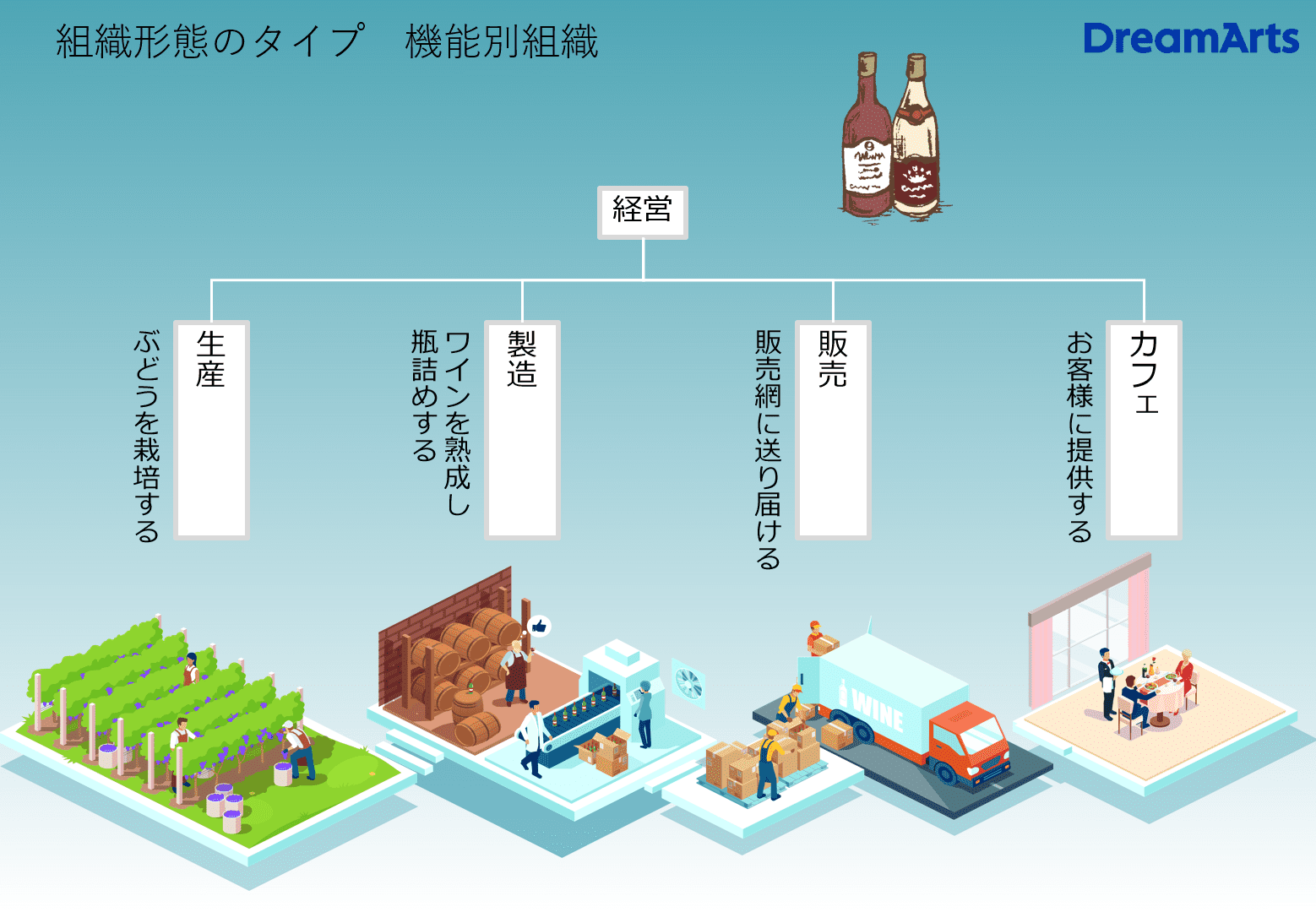 機能別組織