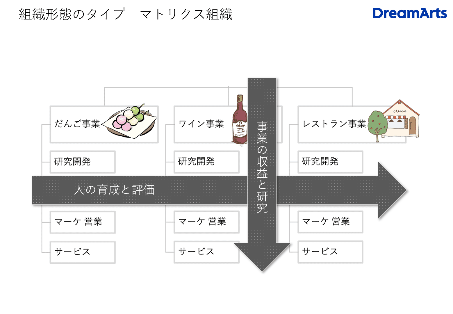 マトリクス組織