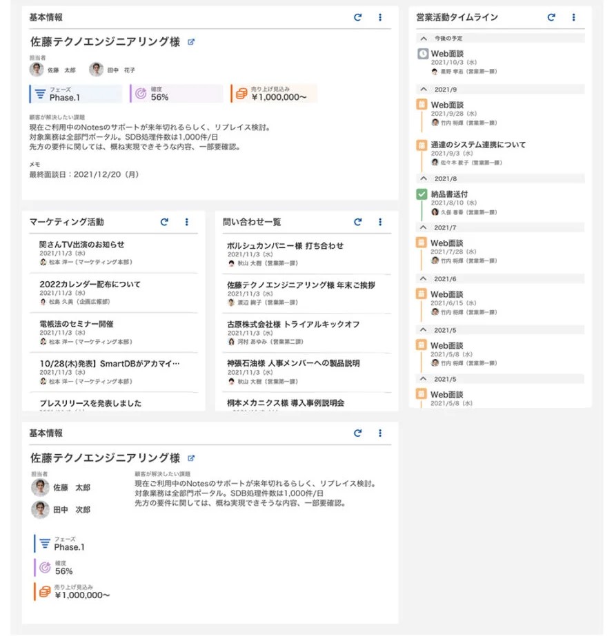 顧客別情報の集約