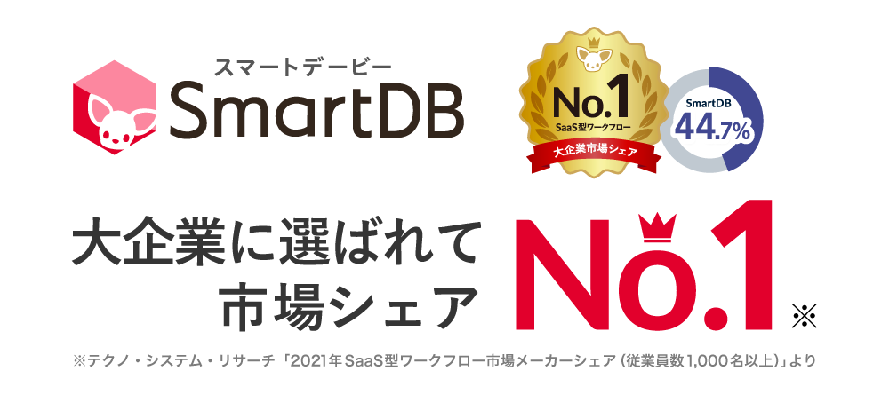 大企業に選ばれて市場シェアNo.1「SmartDB(スマートデービー)」