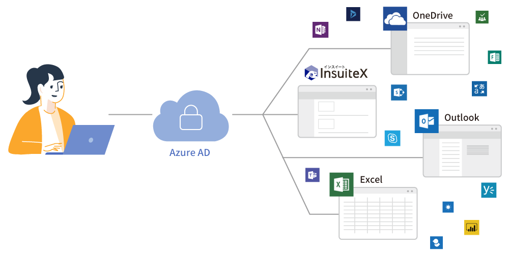 「AzureAD」認証に対応