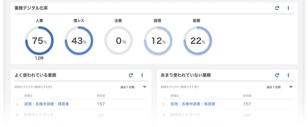 業務ダッシュボード機能×「SmartDB」