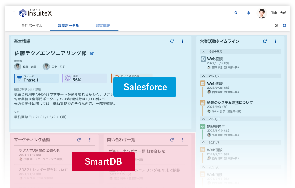 情報の集約で顧客カルテを作成