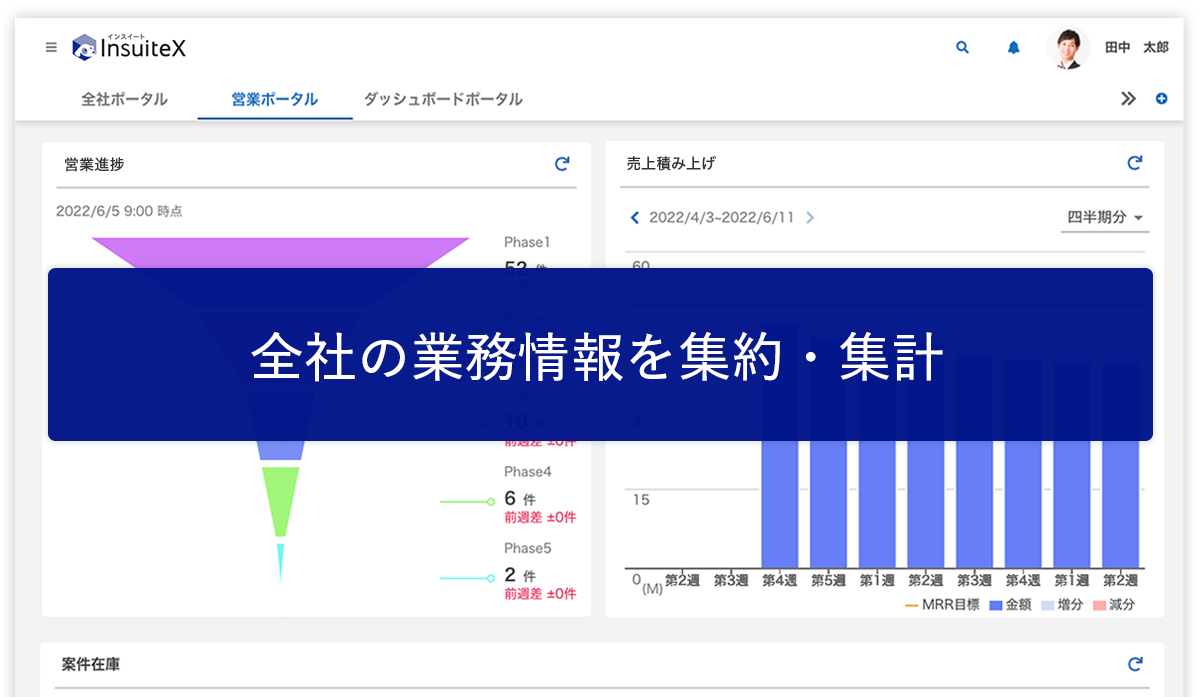 全社の業務情報を集約・集計