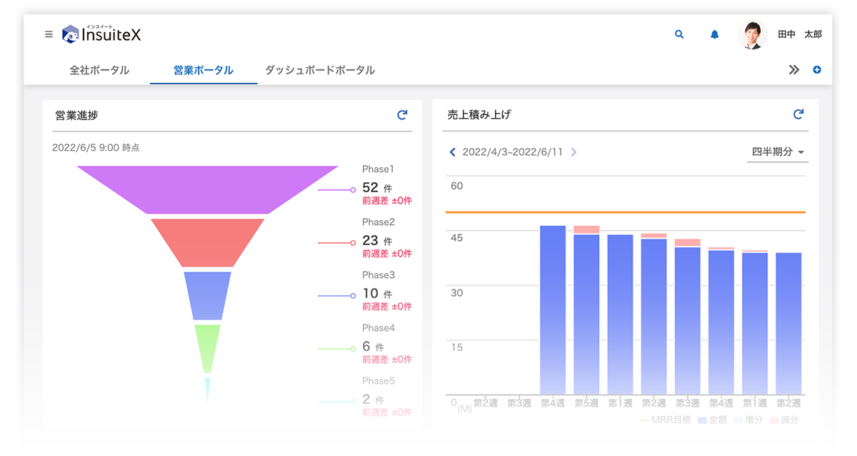 フェーズ別ドリルダウン