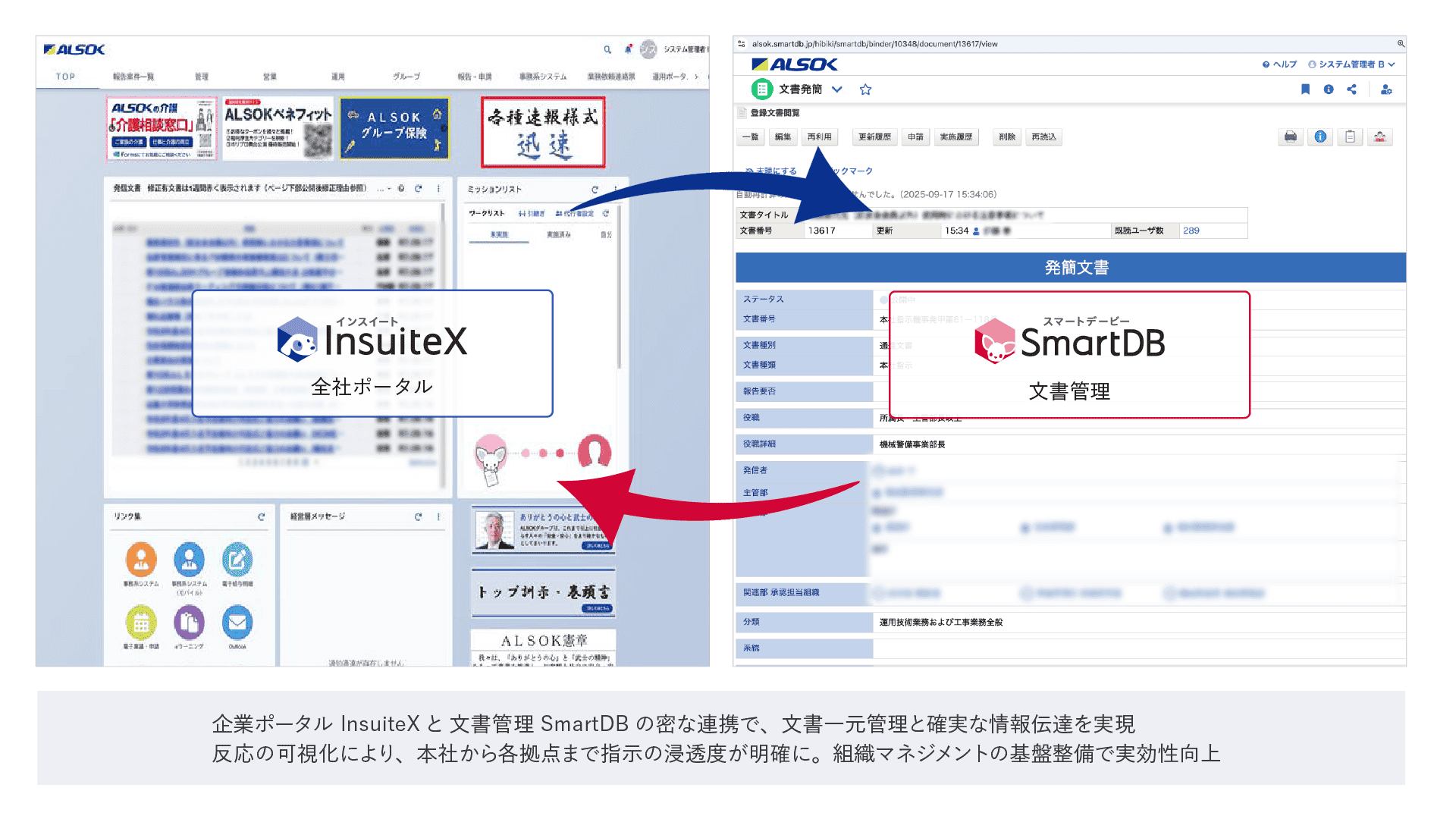 企業ポータルInsuiteXと文書管理SmartDBの連携